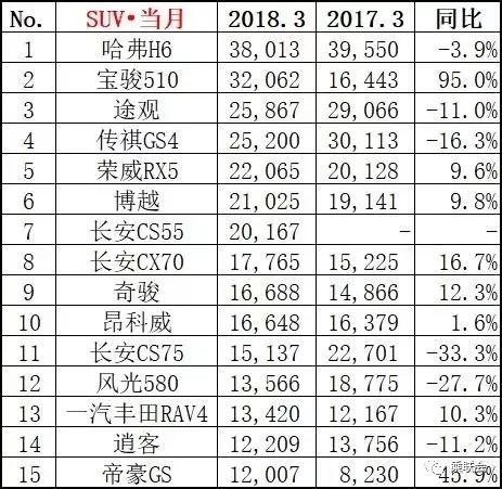 5月车市销量全面解析：榜单格局演变，强者与弱者并存