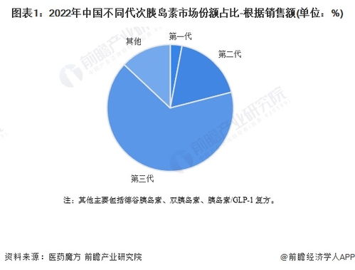 国产企业如何在胰岛素集采与GLP-1竞争中崭露头角：一个挑战与机遇并存的探讨