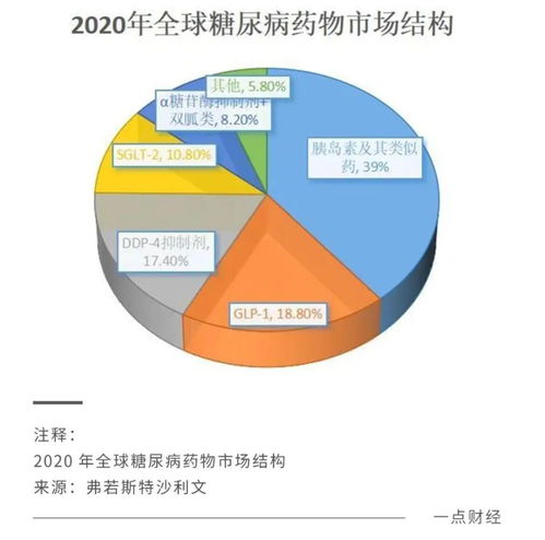 国产企业如何在胰岛素集采与GLP-1竞争中崭露头角：一个挑战与机遇并存的探讨