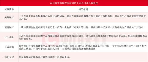 国产企业如何在胰岛素集采与GLP-1竞争中崭露头角：一个挑战与机遇并存的探讨