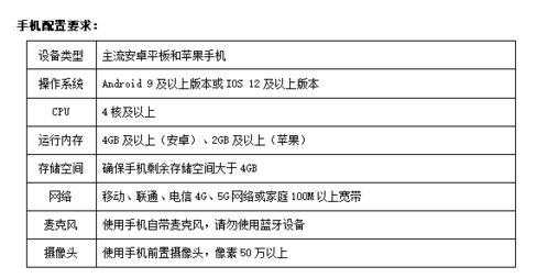 2024年武汉音乐暑期考级报名简章正式发布！对学生家长有什么疑问吗？快来看详细吧！