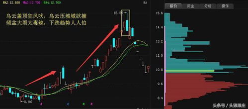 股价跌破1元警示：大量股票或将迎来新的投资机会?