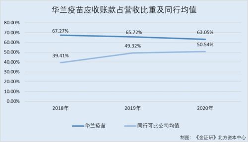 华兰疫苗董事长提议：降价后股价创上市新低，如何看待此讯?