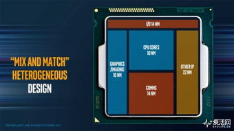 英特尔和AMD：全球视角下新型数据中心芯片的市场竞争格局揭示