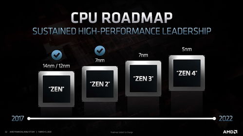 英特尔和AMD：全球视角下新型数据中心芯片的市场竞争格局揭示