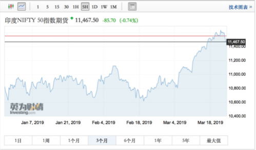 莫迪胜选引发印度股市波动，但其政策影响尚待观察