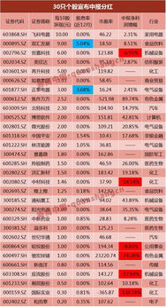 多家银行A股合计分红超过6133亿元，15家公司中期内进一步推出分红方案