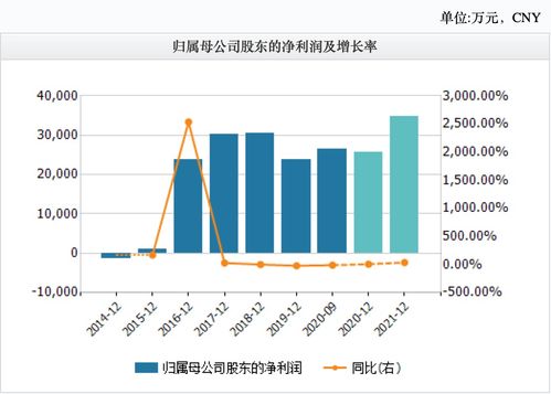 一心堂彩票销售额如何？官方网站揭示其游戏规则与盈利模式