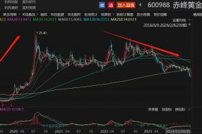 美股收盘：三大指数集体收涨纳指涨0.17% 英伟达再创历史新高