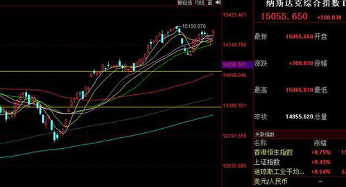 纳指涨0.17%，英伟达刷新历史高点，美国股市三大指数齐升

优化后的
美国三大指数齐升，纳指涨0.17%，英伟达再创新高