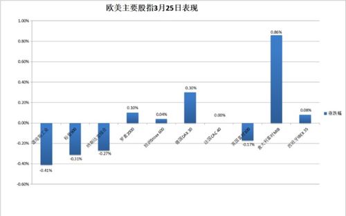 纳指涨0.17%，英伟达刷新历史高点，美国股市三大指数齐升

优化后的
美国三大指数齐升，纳指涨0.17%，英伟达再创新高