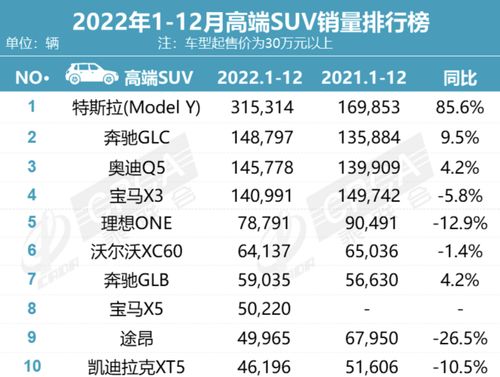 Model Y的热销：秘诀究竟何在？3个月内卖出近10万台，24.99万起的成功背后