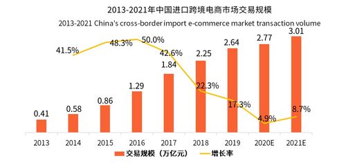 海外网评：跨境电商热度飙升，具有活力与内涵的全球化新趋势