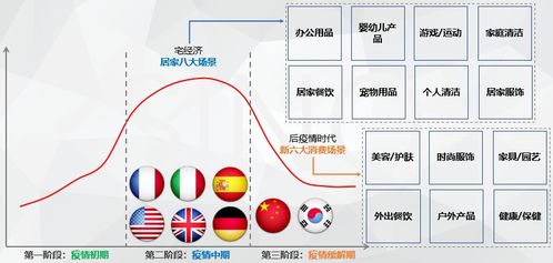 海外网评：跨境电商热度飙升，具有活力与内涵的全球化新趋势