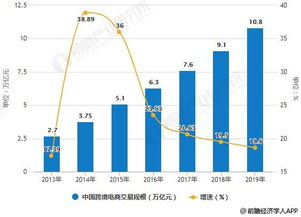 海外网评：跨境电商热度飙升，具有活力与内涵的全球化新趋势