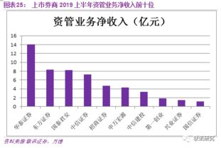 广州和上海政策变革之后，市场趋势升温明显：一次深度解读