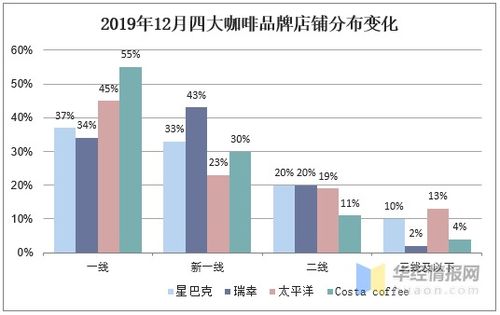 广州和上海政策变革之后，市场趋势升温明显：一次深度解读