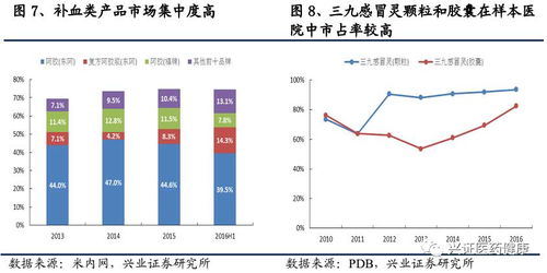 广州和上海政策变革之后，市场趋势升温明显：一次深度解读