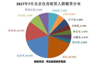 北京市场：稳健发展，逐渐步入旺季