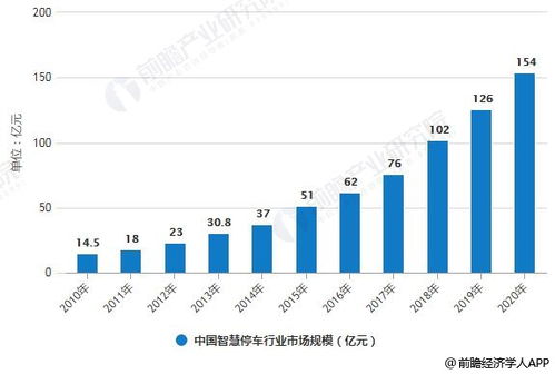 北京市场：稳健发展，逐渐步入旺季