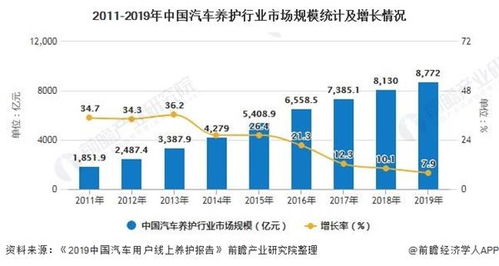 北京市场：稳健发展，逐渐步入旺季