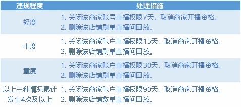 京东618直播业务调整，新规则、新激励！将筛选合作机构与达人，加强评级及加码激励措施