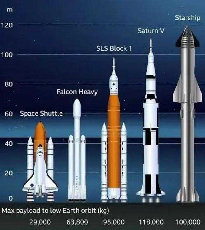 神秘计划：SpaceX星舰明晚8点第四次试飞即将震撼上演