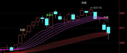 瞬间变盘的神秘信号，不容错过！