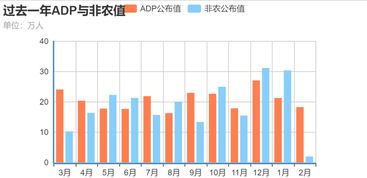 2023年5月非农数据即将来临，市场将如何解读？