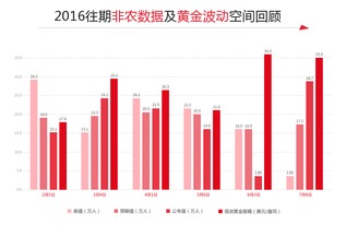 2023年5月非农数据即将来临，市场将如何解读？