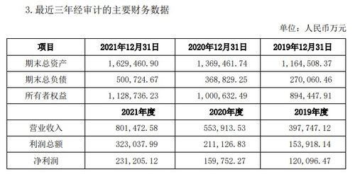 华夏基金10%股权恐遇神秘买家，卡塔尔主权财富基金是否有望入主