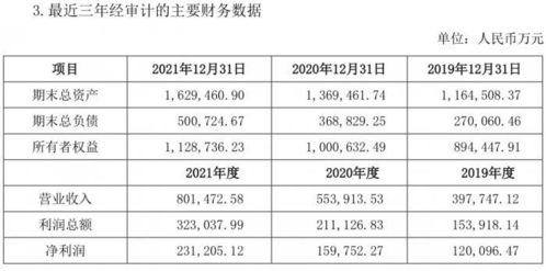 华夏基金10%股权恐遇神秘买家，卡塔尔主权财富基金是否有望入主