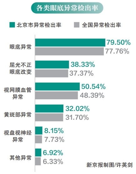 2024年北京市体检人群抽样健康报告显示：女性结核病率上升

这是优化后的标题，保留了原题目的核心信息，同时加入了更具吸引力的副标题——女性含结率升高。此外，通过对“健康报告”和“女性结核病率”的巧妙组合，提高了标题的可读性和吸引力。