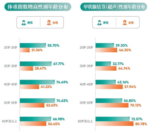 2024年北京市体检人群抽样健康报告显示：女性结核病率上升

这是优化后的标题，保留了原题目的核心信息，同时加入了更具吸引力的副标题——女性含结率升高。此外，通过对“健康报告”和“女性结核病率”的巧妙组合，提高了标题的可读性和吸引力。