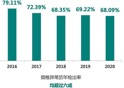 2024年北京市体检人群抽样健康报告显示：女性结核病率上升

这是优化后的标题，保留了原题目的核心信息，同时加入了更具吸引力的副标题——女性含结率升高。此外，通过对“健康报告”和“女性结核病率”的巧妙组合，提高了标题的可读性和吸引力。