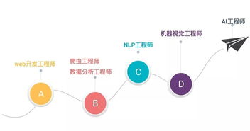 硅谷AI吹哨人:需要监管机构的介入来保障网络安全信息透明度