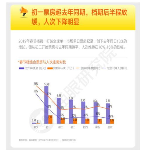 刘兴亮：预售与否非核心因素影响品牌推广效果分析