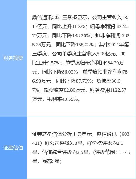 遭受电网审查影响，鼎信通讯命运几何：接下来的路怎么走？