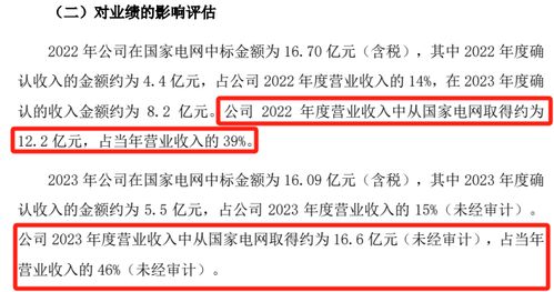 遭受电网审查影响，鼎信通讯命运几何：接下来的路怎么走？