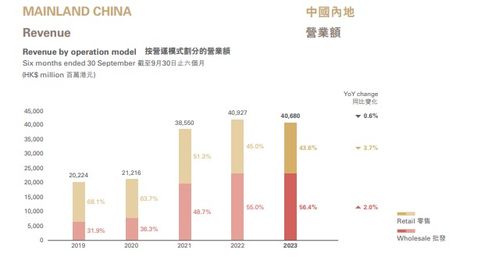 周大福深圳工厂突然关闭：有员工称赔偿N+3 可选随迁至顺德厂区