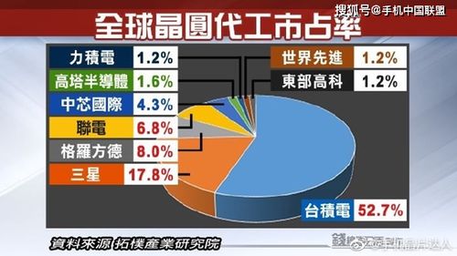 魏哲家：台积电制程持续更新，晶圆价格仍有机会上涨空间

魏哲家：2023年台积电制程策略与市场动向深度剖析，晶圆价格调整压力仍未缓解