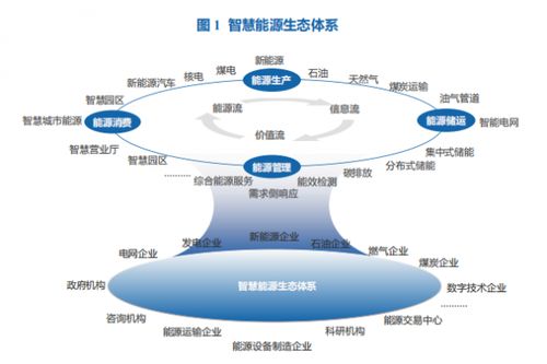 智能与能源：未来的冲突与解决方案？