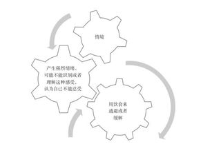 考前压力大，如何正确引导孩子的情绪调控与饮食调节？心理学家解析建议