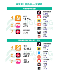 快手外卖在悄悄升级，新鲜事物接踵而至