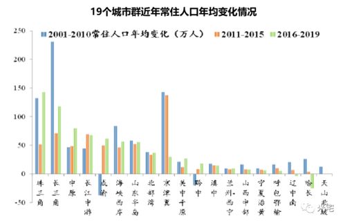 中国最大都市圈扩容计划：未来还会继续扩张吗？