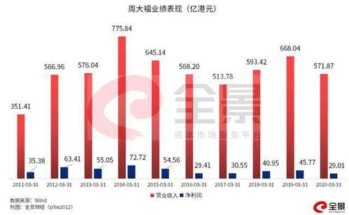 周大福深圳工厂大规模裁员，员工：N+3赔偿方案可选搬迁至顺德厂

周大福深圳工厂宣布全面裁员：员工索赔赔偿方案可供选择