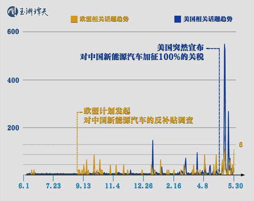 欧盟推迟对中国新能源汽车加征关税的决定：背后原因值得深入探讨