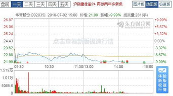 公司巨亏：存款39亿，3天内股价22跌停！这家企业又陷入困境