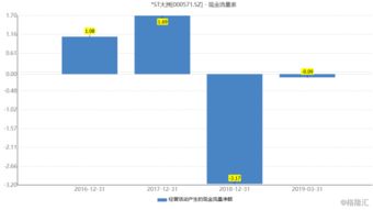 公司巨亏：存款39亿，3天内股价22跌停！这家企业又陷入困境