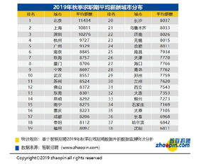 杭州、重庆的收入水平对比：到底哪个更高？